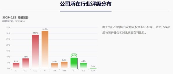 微信股票配资 头部引领！蜀道装备华证ESG评级刷新“绿A” 可持续发展内生动力持续增强